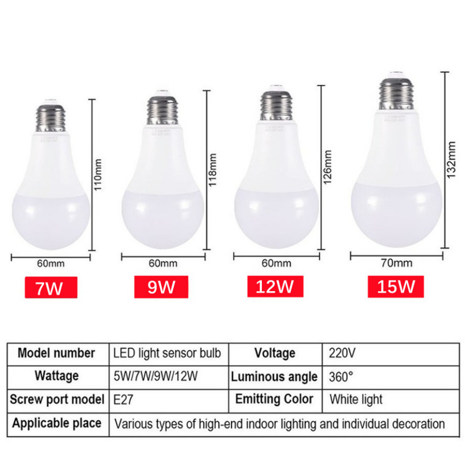 YzzKoo LED E27 Lichtsteuerung  – Smart Garden Led Lights Bewertung und Preis