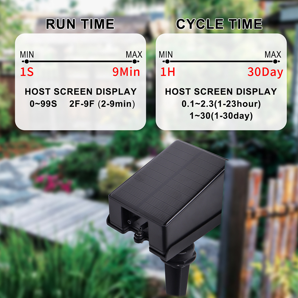 Solar Automatische Bewässerung – Smart Garden Auk Bewertung und Preis