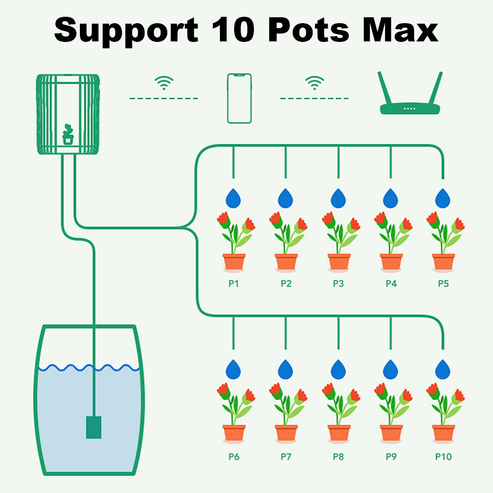WLAN-Smart-Tropfbewässerungssy – Smart Garden Sprinkler System Bewertung und Preis