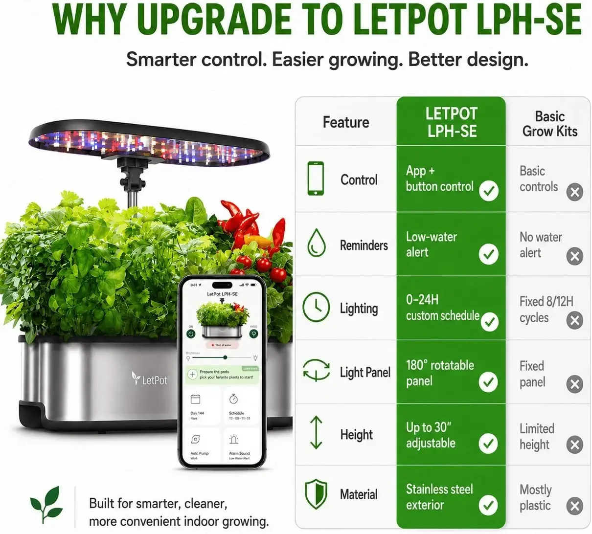 LETPOT LPH-SE Hydroponisches A – Smart Garden Indoor Bewertung und Preis