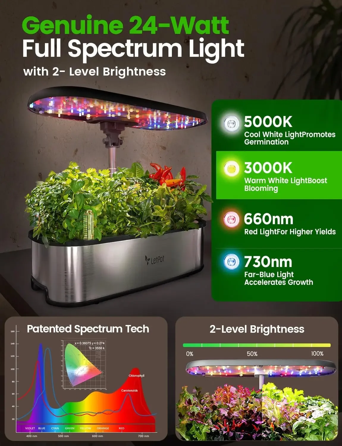 LETPOT LPH-SE Hydroponisches A – Smart Garden Indoor Bewertung und Preis