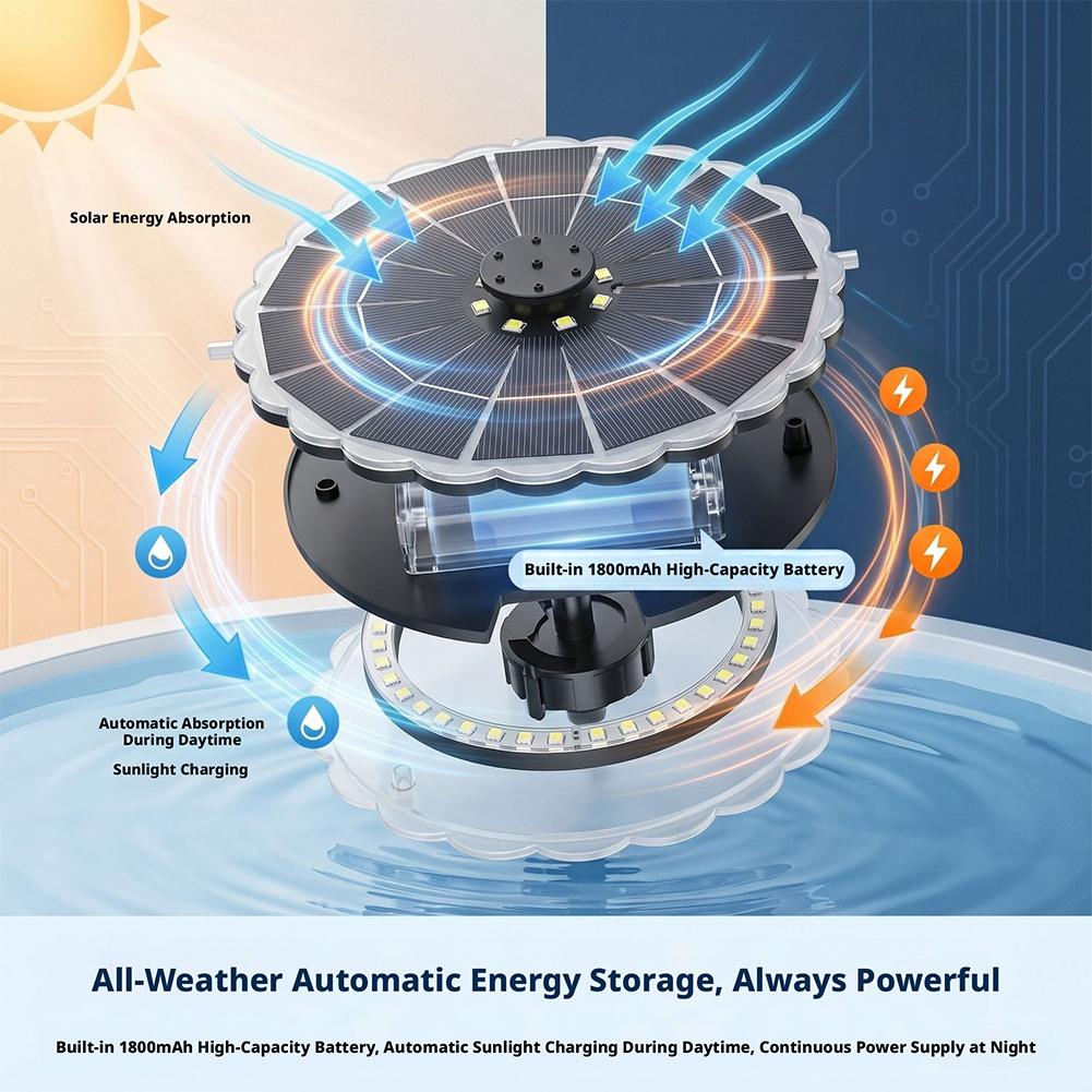 3,5W Solar-Springbrunnenpumpen – Smart Garden Indoor Bewertung und Preis