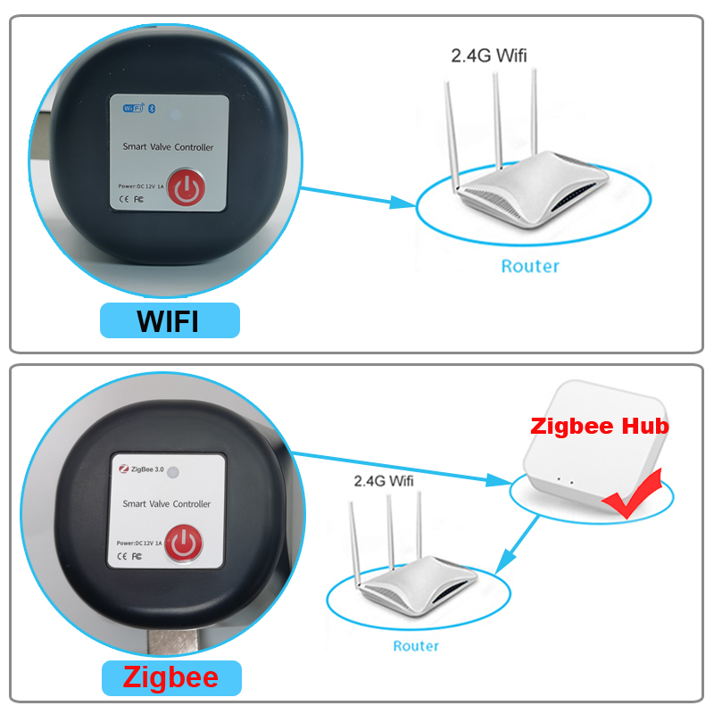 Tuya WiFi oder Zigbee Wasserve – Smart Garden Home Bewertung und Preis